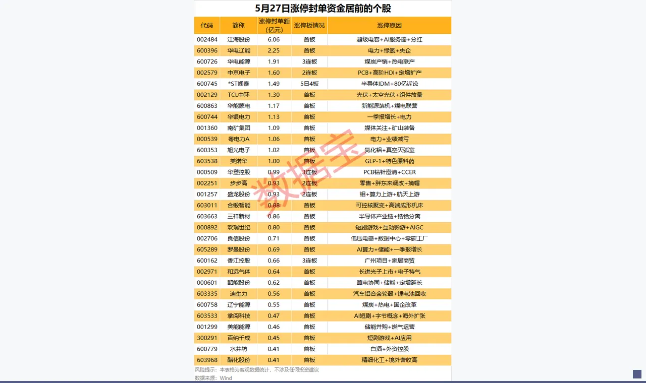 揭秘涨停